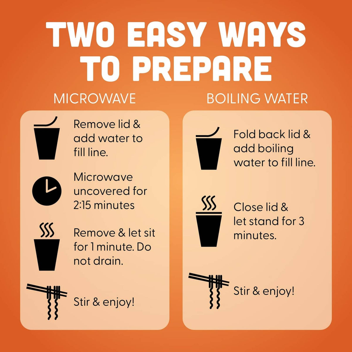 Cup Noodles preparation instruction graphic with microwave and boiling water icons