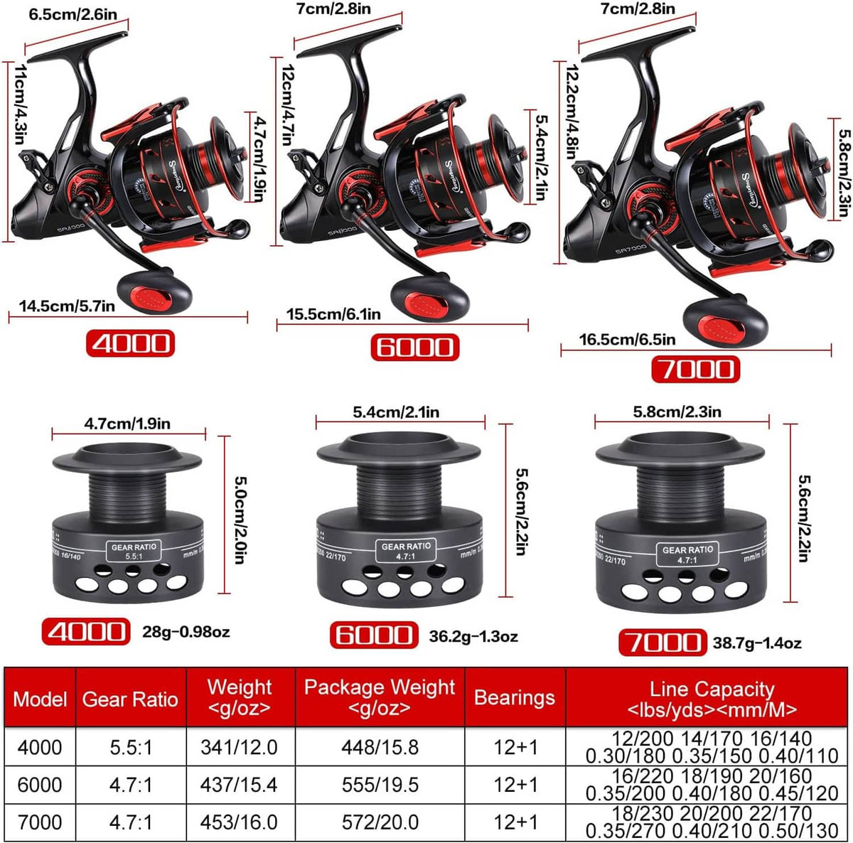 Spinning reel size chart layout showing black and red reel and spare spool