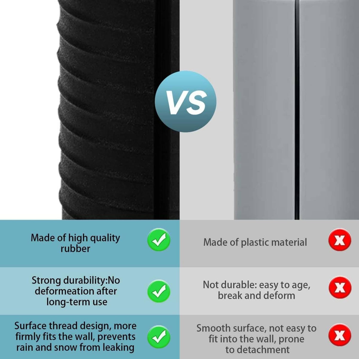 Close-up of black threaded rubber wall cable sleeve against smooth surface