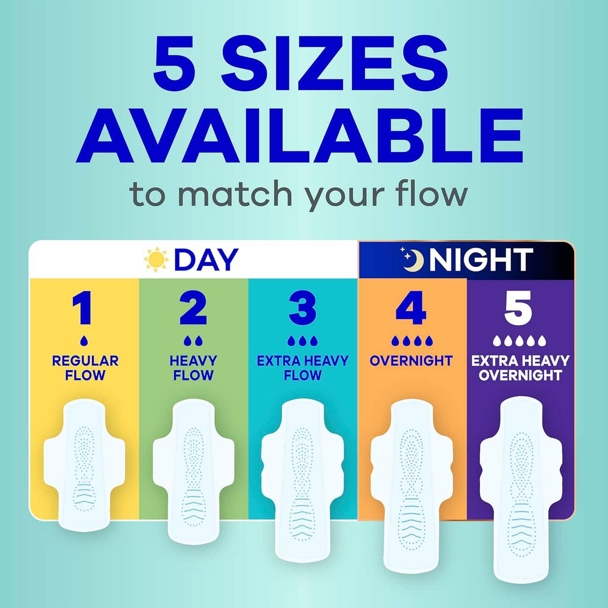 Set of feminine pad sizes shown with day and night flow options