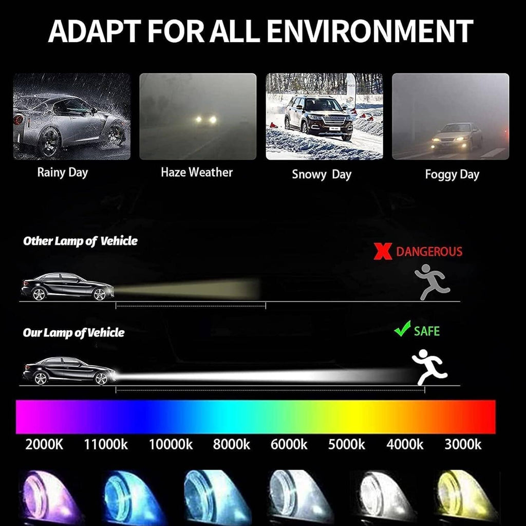 HID bulb temperature chart and headlight ballast safety graphic on product packaging