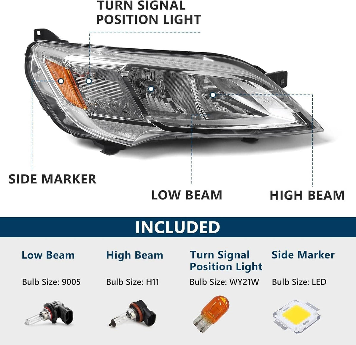 Halogen headlight with labeled bulbs: low beam, high beam, turn signal, side marker