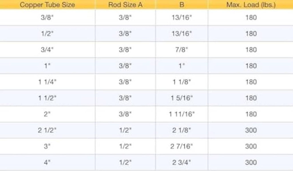 Copper-plated pipe hanger capacity table for tube and rod sizes; max load values