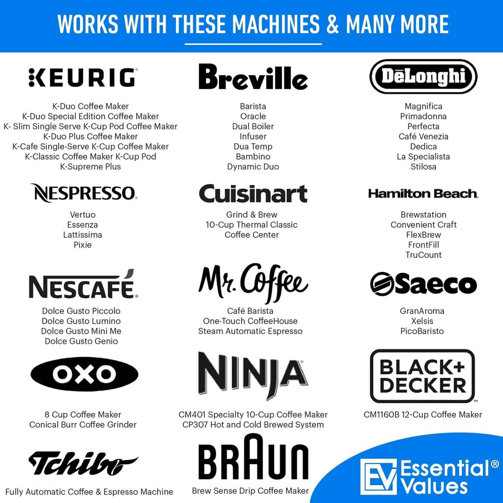Coffee machine descaler compatibility chart listing many machine brands