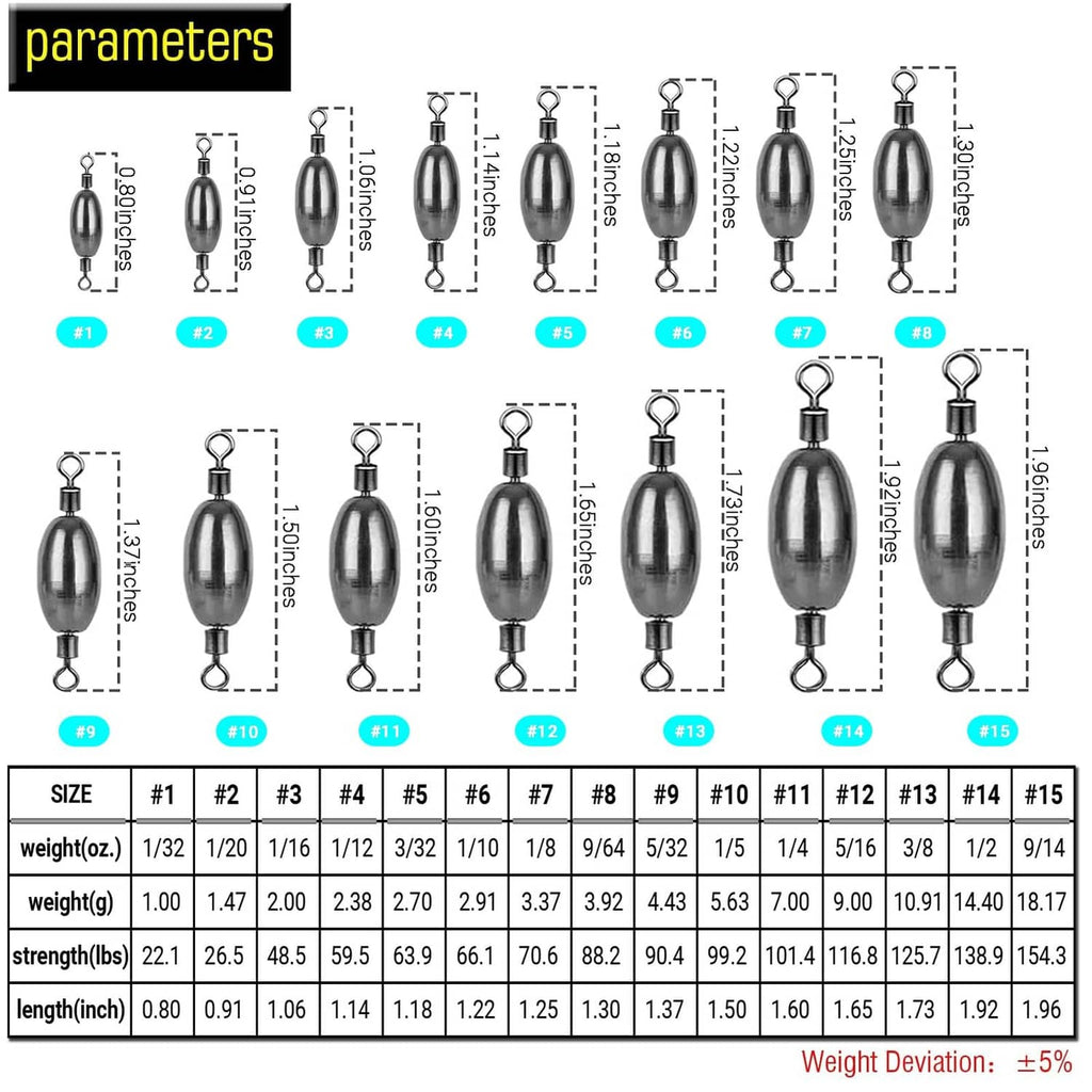 Saltwater fishing weight swivel size chart with #1–#15 weights and strength