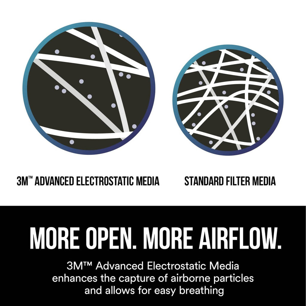 N95 respirator filter media comparison graphic: advanced electrostatic vs standard