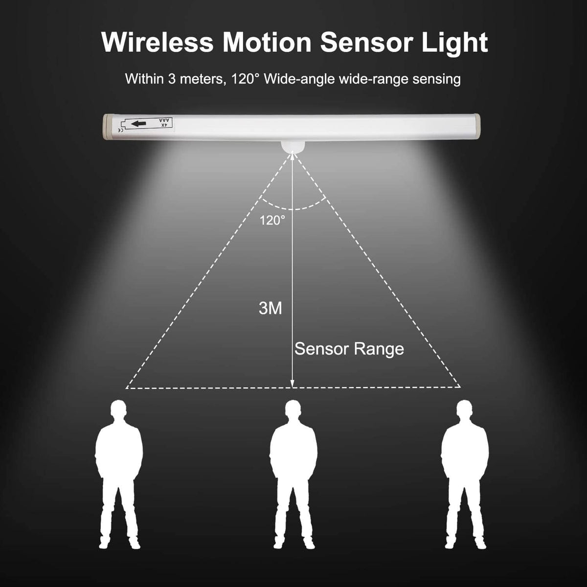 Wireless motion sensor LED light bar with 10 bright LEDs and battery housing