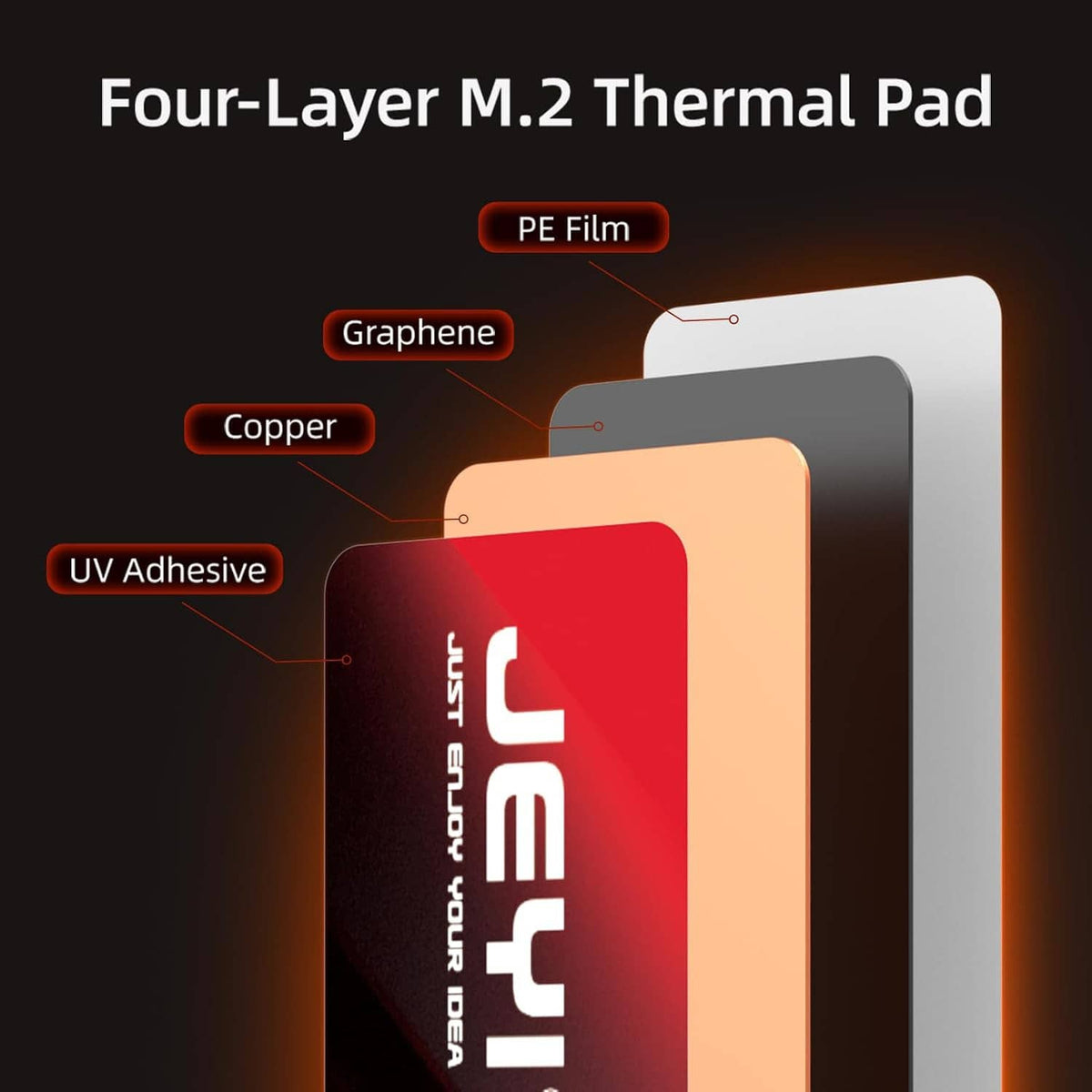 Four-layer M.2 SSD thermal pad diagram: graphene, copper, PE film, UV adhesive