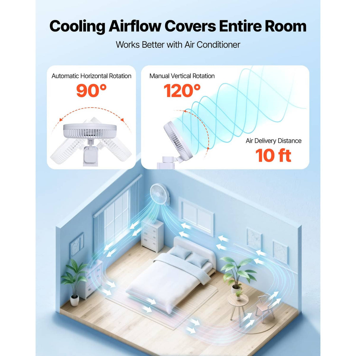 Wall-mounted oscillating fan diagram showing wide room airflow coverage