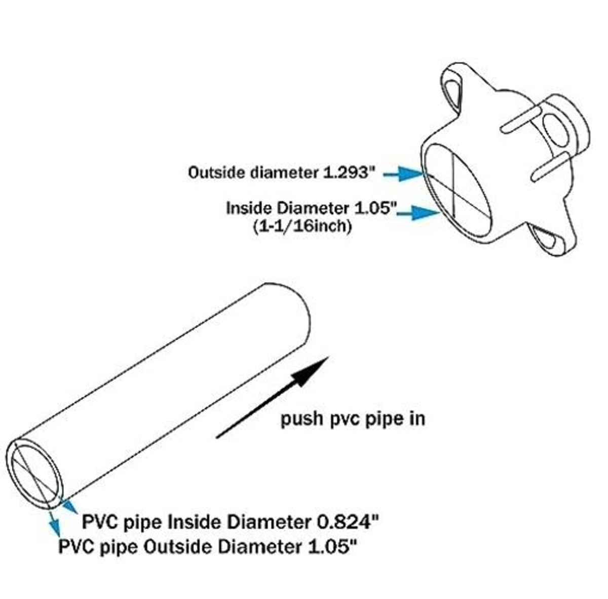 PVC flange table cap diagram showing 3/4 in fit and push-in pipe insertion.