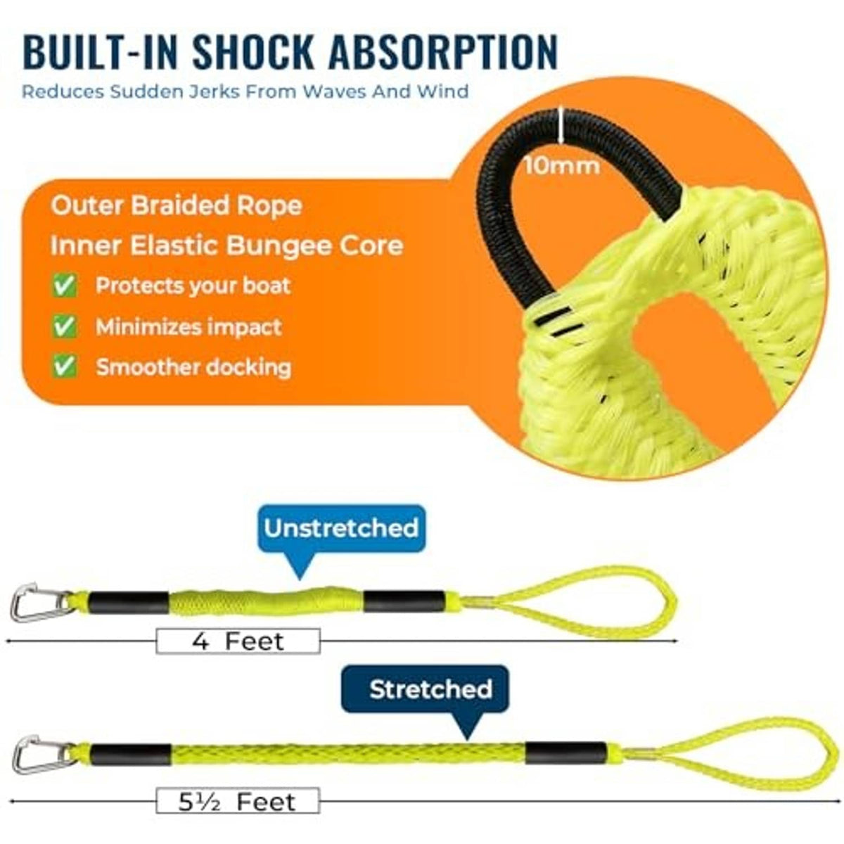 Bungee boat line diagram showing stretched vs unstretched elastic core lengths