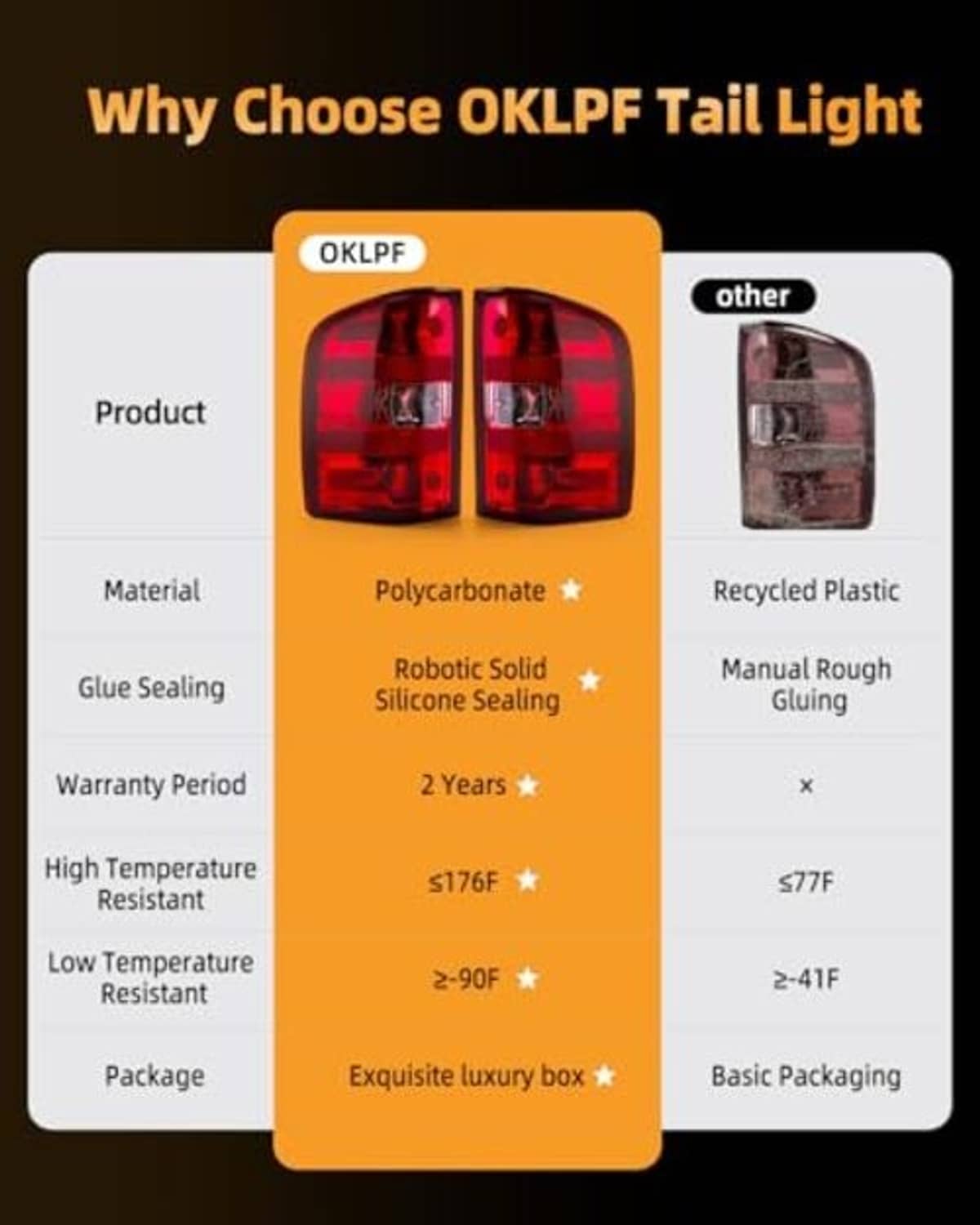 Red rear tail light pair illustration on comparison card, driver and passenger housings