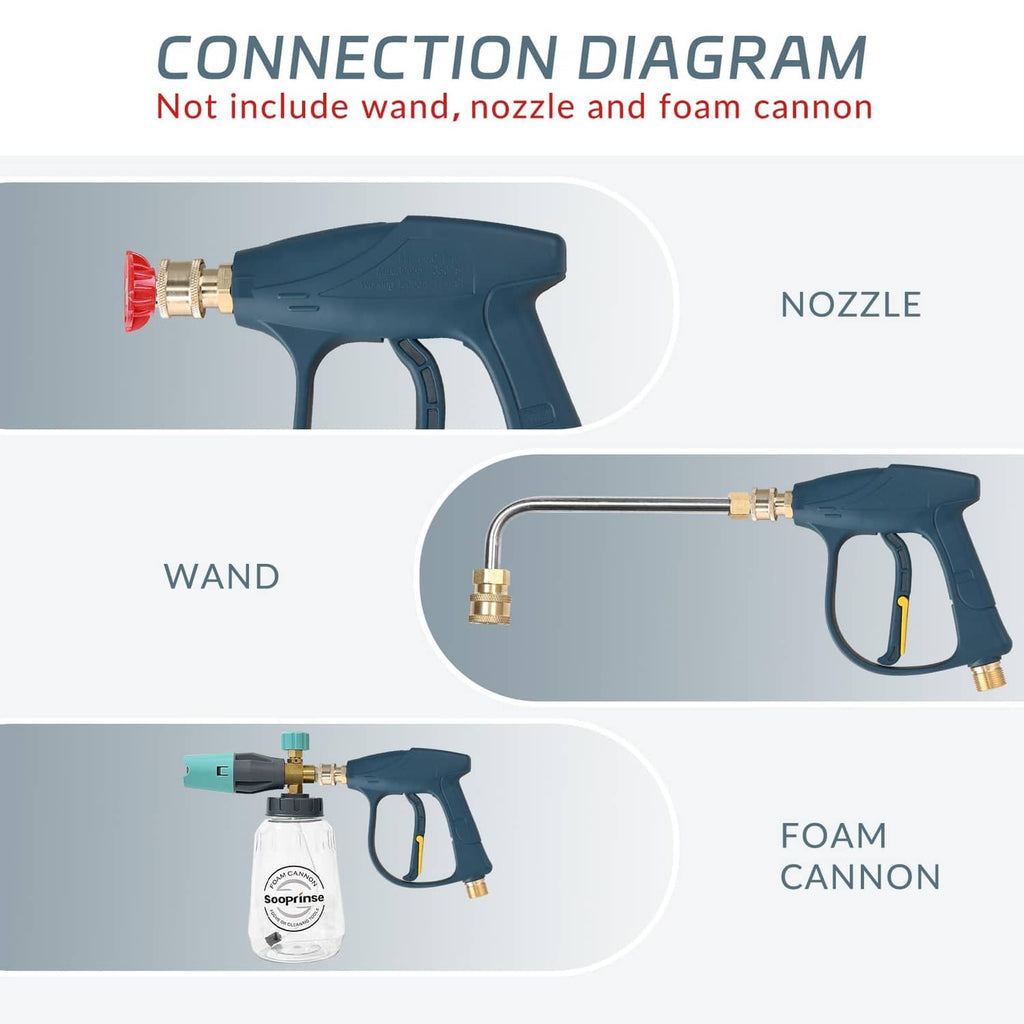 High-pressure washer gun connection diagram showing wand and foam cannon ports, blue-green