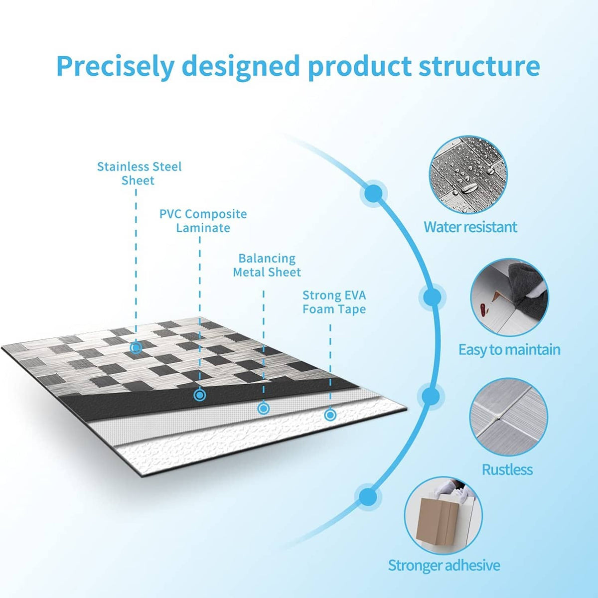 Layered cross-section diagram of self-adhesive metal backsplash tile construction