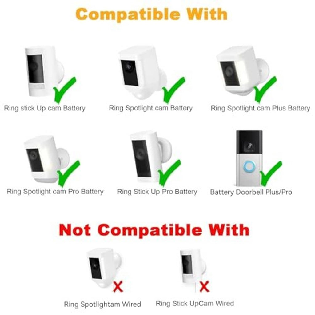 Compatibility chart graphic showing green checks and red crosses for solar charger