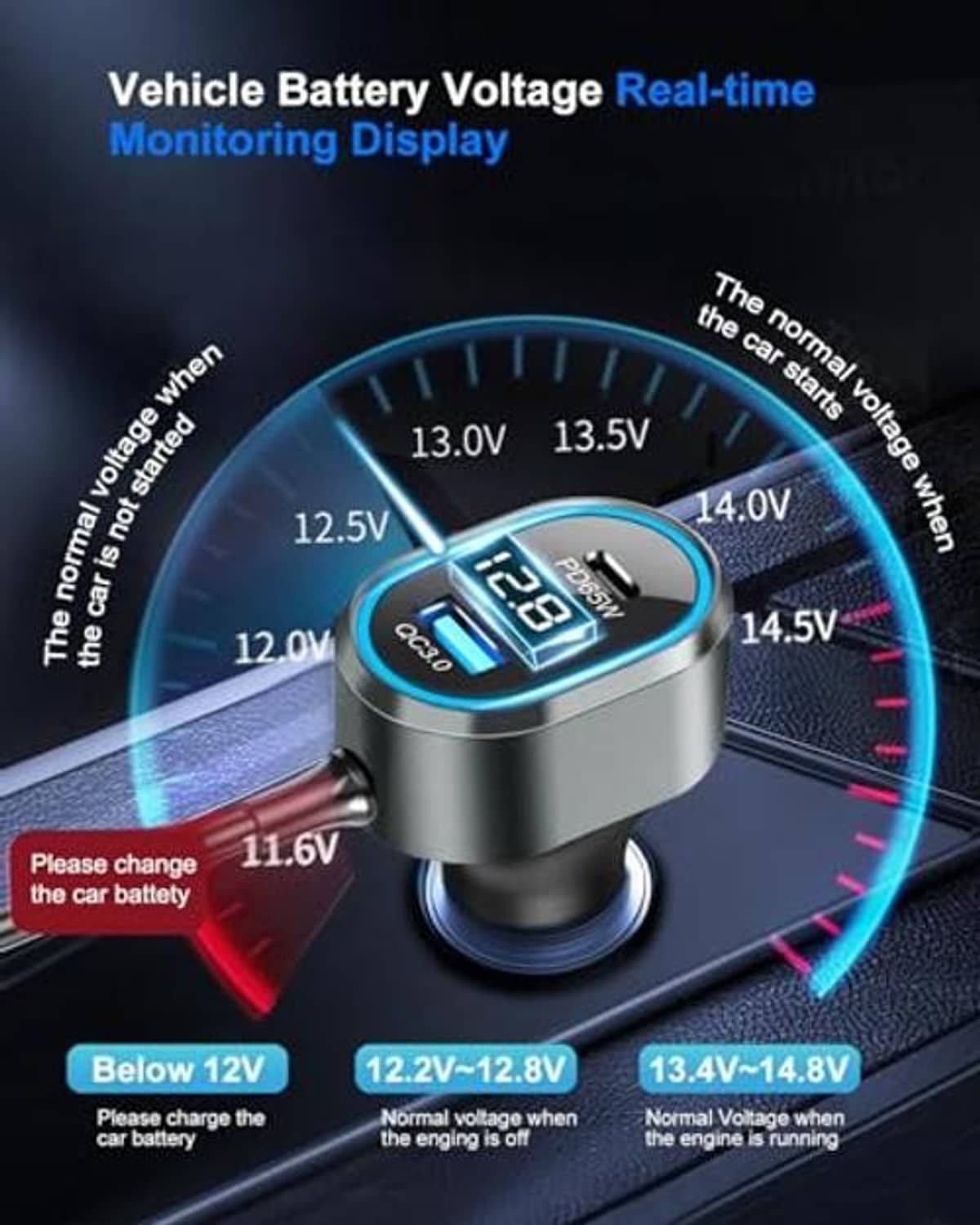 Car charger adapter with vehicle battery voltage monitoring display for 12V–14.8V