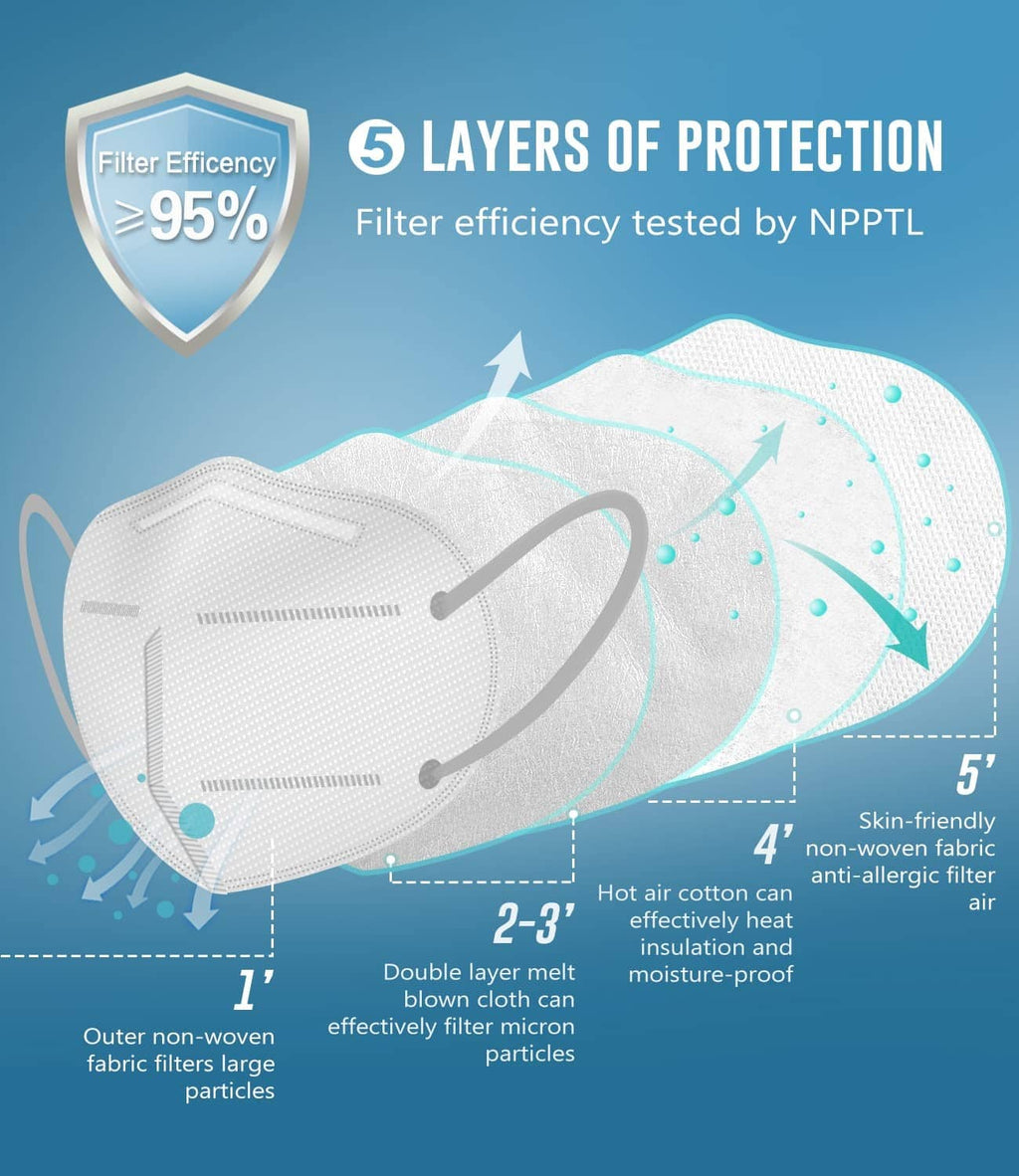 White KN95 respirator mask with layered filtration diagram
