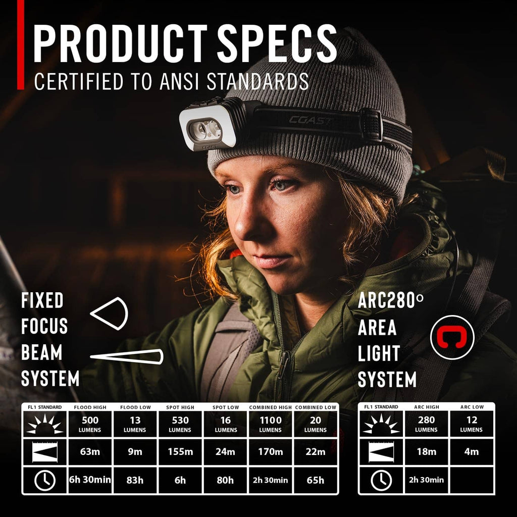 COAST headlamp on knit cap with fixed-focus front light and arc area light