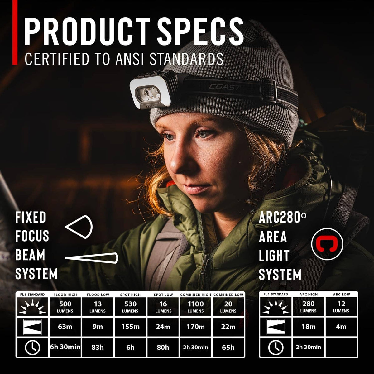 COAST headlamp on knit cap with fixed-focus front light and arc area light