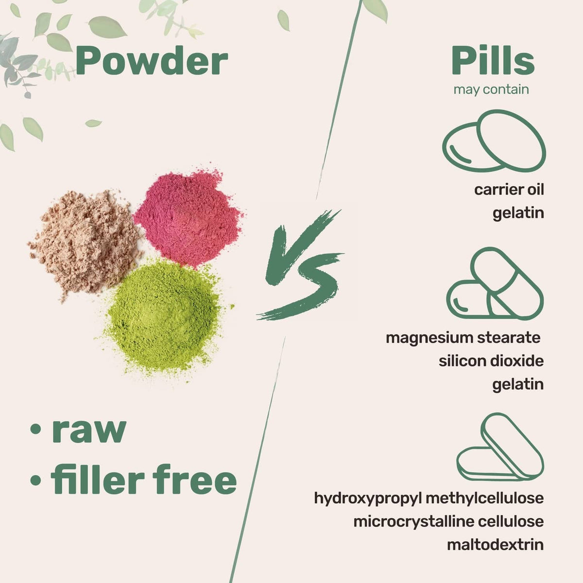 Comparison graphic showing powder vs pills ingredients for magnesium citrate