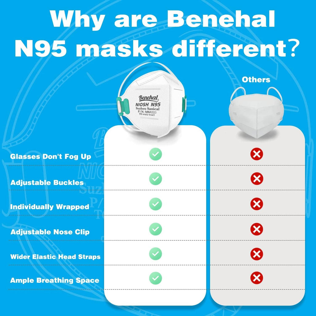 White N95 face mask with secure fit around the face and head straps