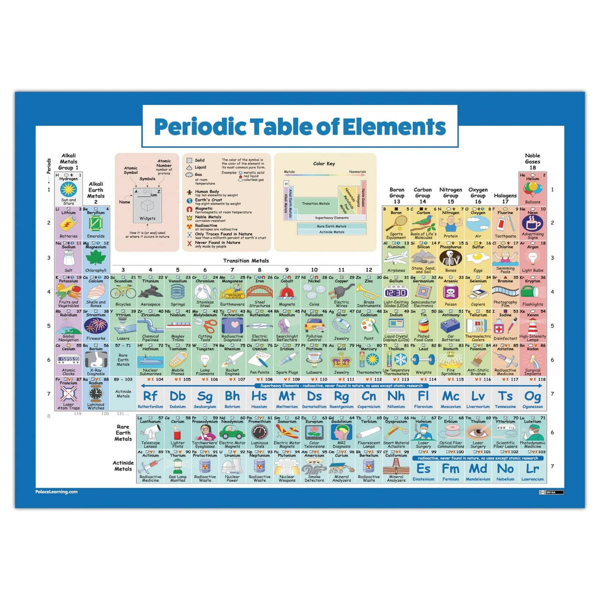 Laminated periodic table of elements poster, full grid with element symbols