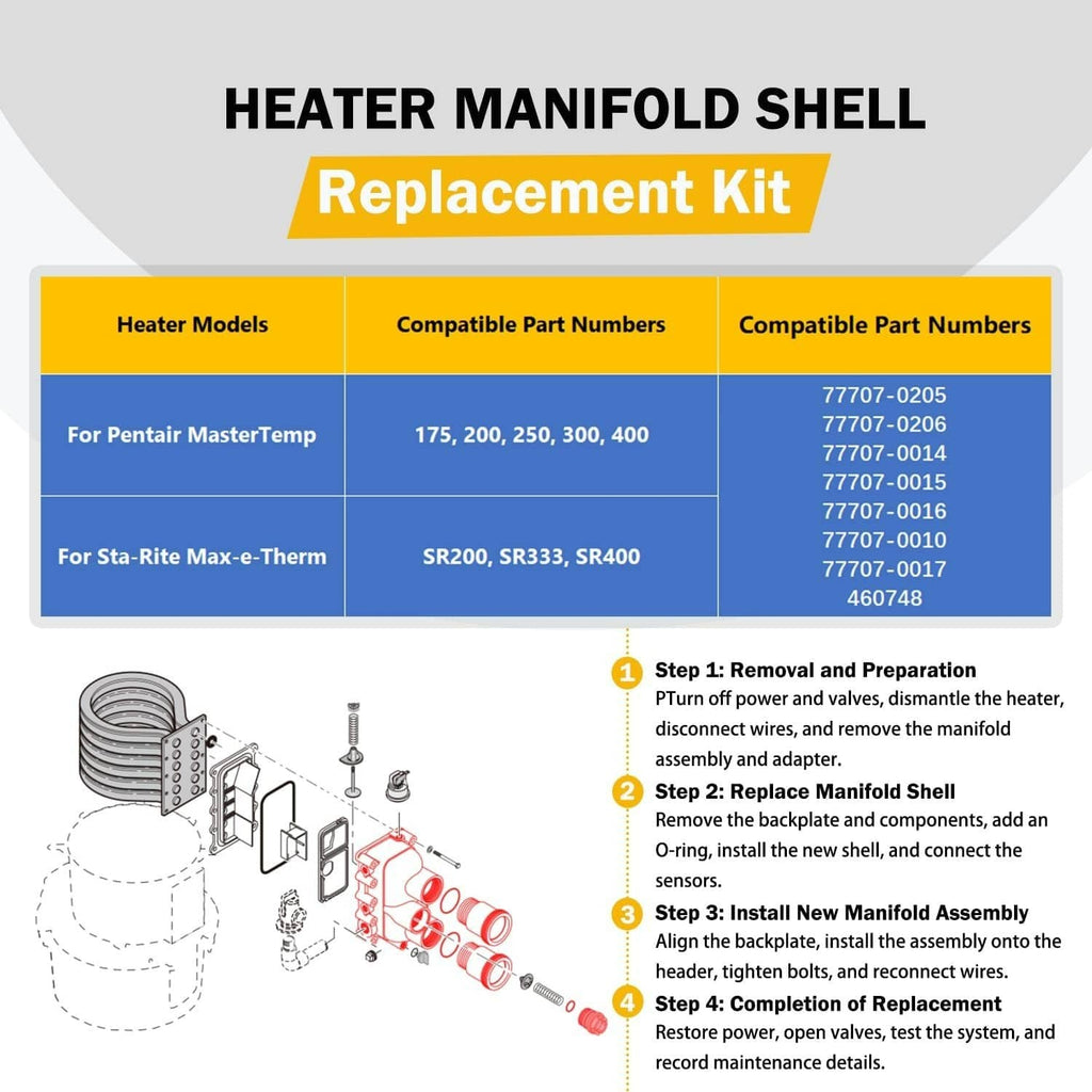 Heater manifold shell replacement kit compatibility chart and installation steps