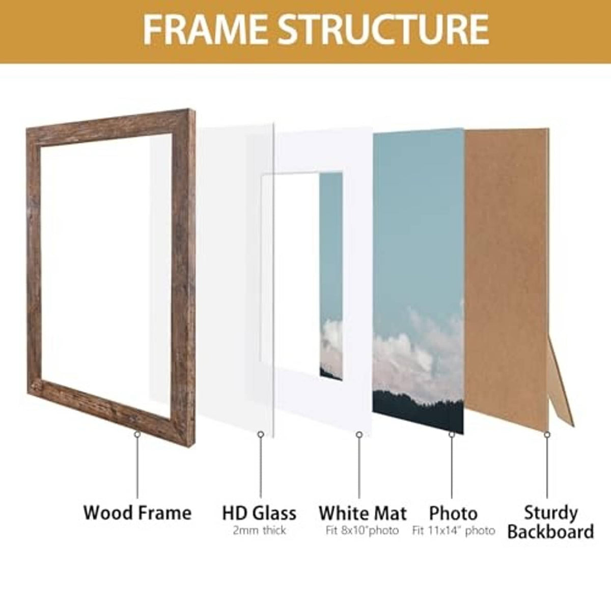 Rustic brown picture frame components: wood frame, clear glass, white mat, backboard