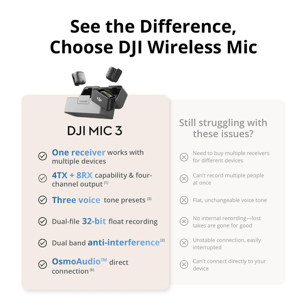 DJI Mic 3 wireless mic kit with transmitter, receiver, and cables shown