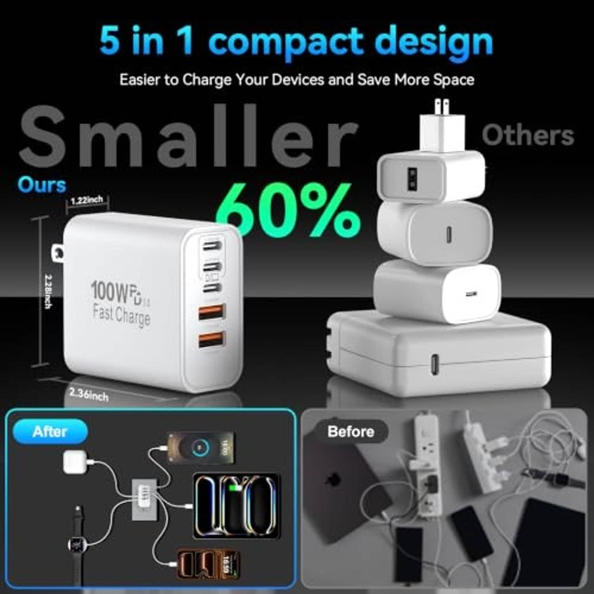 Compact white USB-C charger cube with stacked USB ports and US plug prongs.
