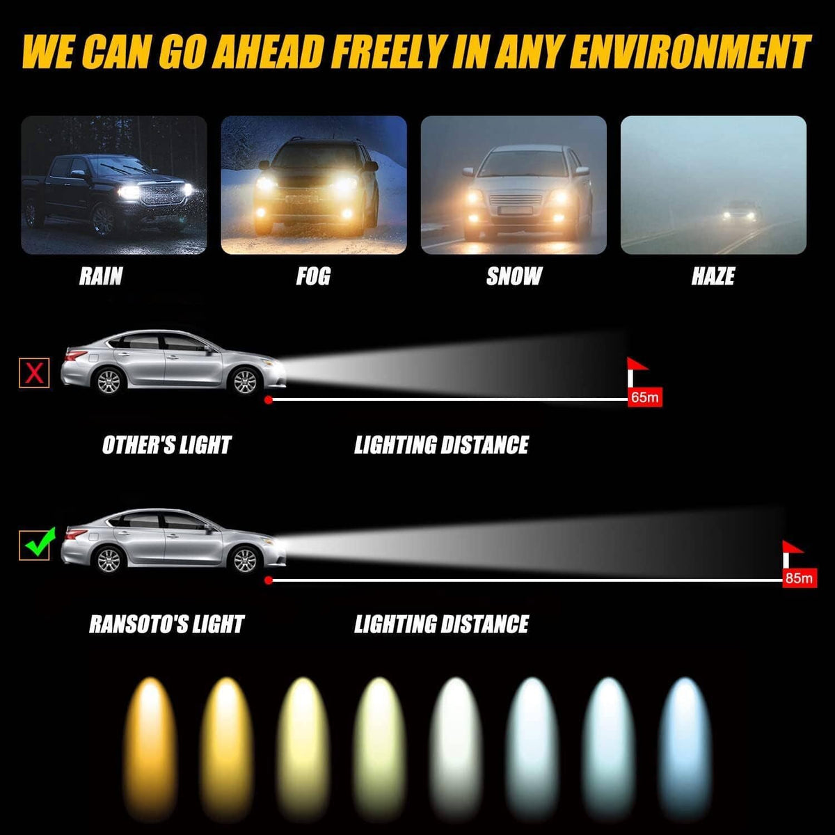 Car headlight lighting comparison graphic featuring white HID beam output