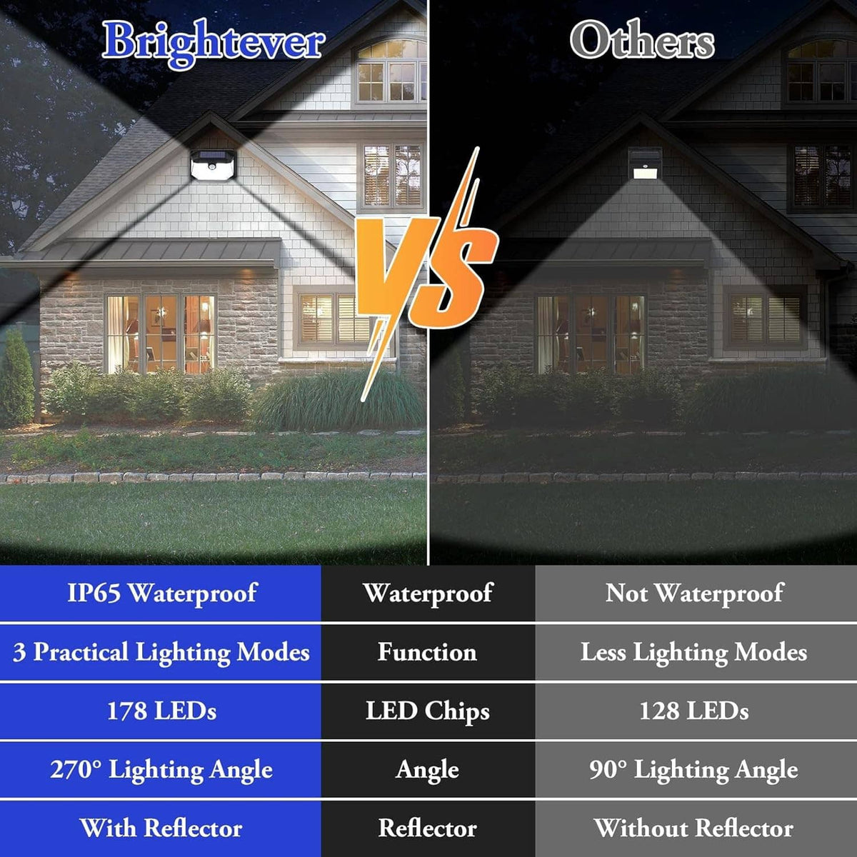Solar outdoor wall lights comparison graphic with two wall-mounted units