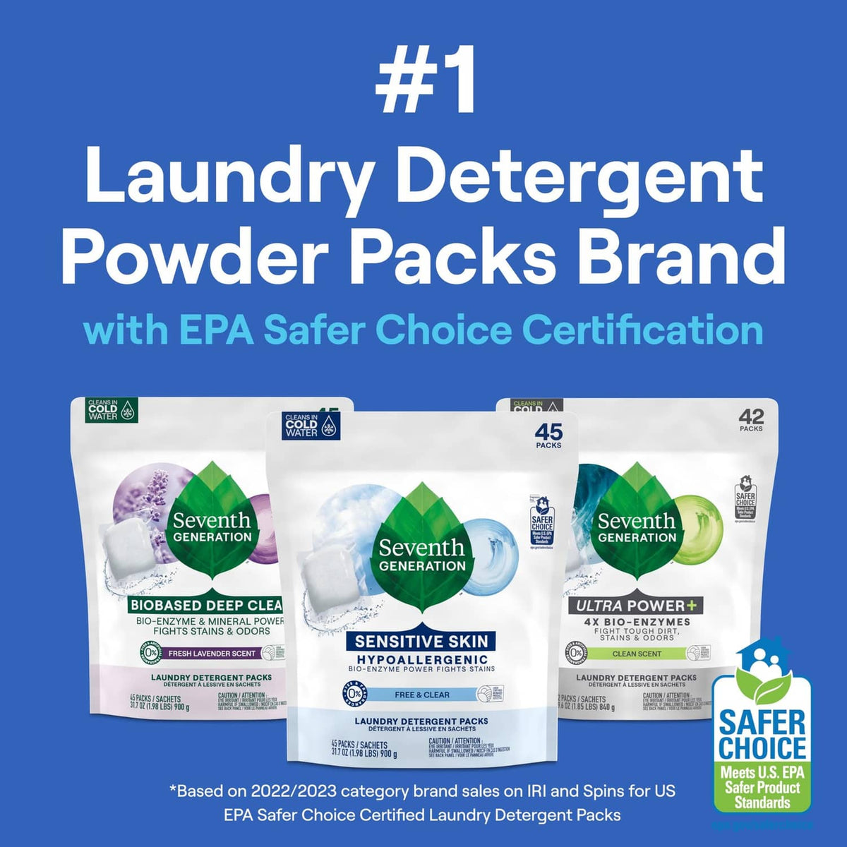 Laundry detergent powder packs brand comparison graphic with Safer Choice logo