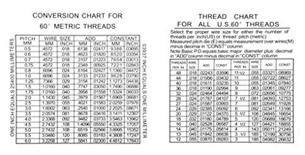 Metric thread conversion chart with pitch and thread size guide