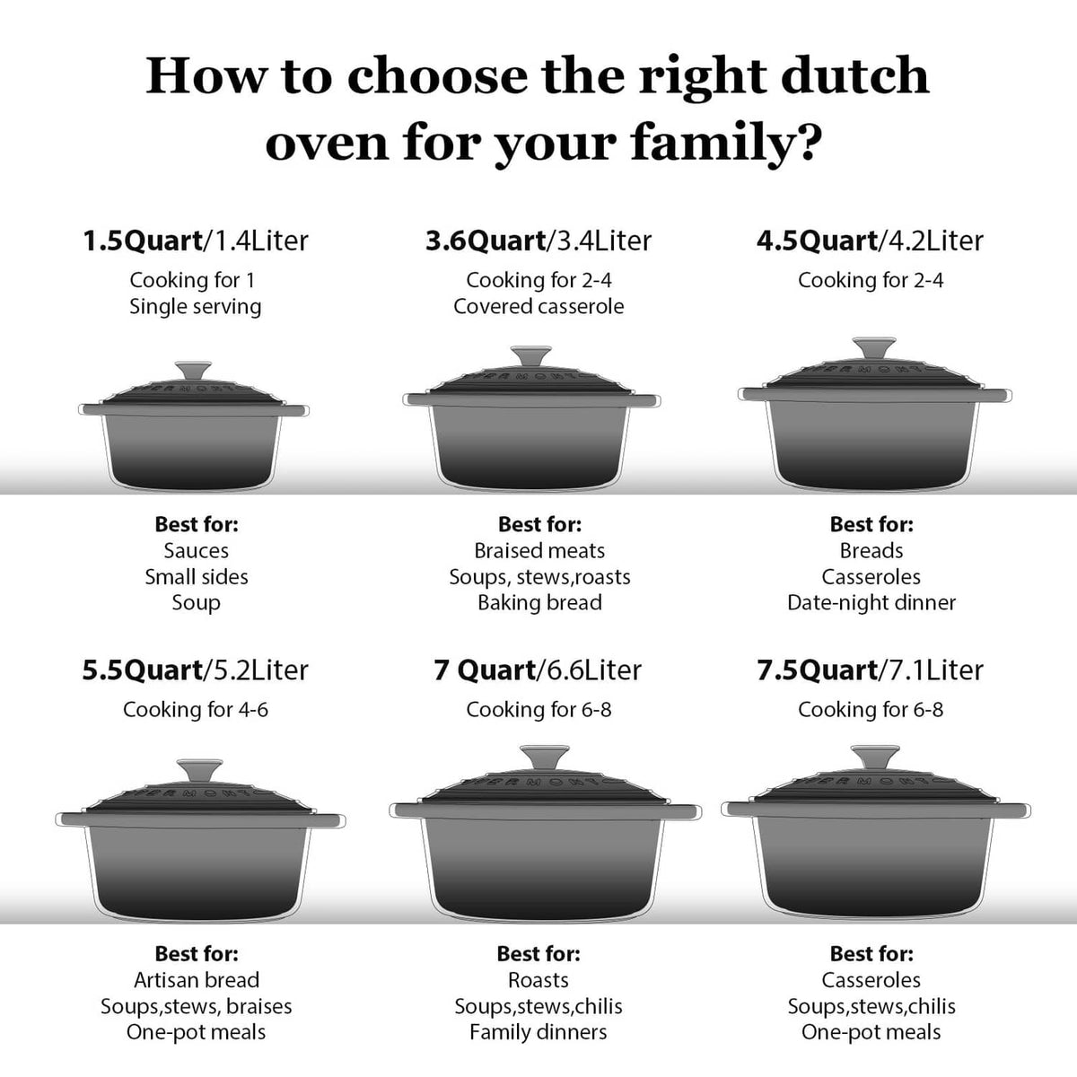 Dutch oven size chart showing 7-quart grey pot with lid and handles
