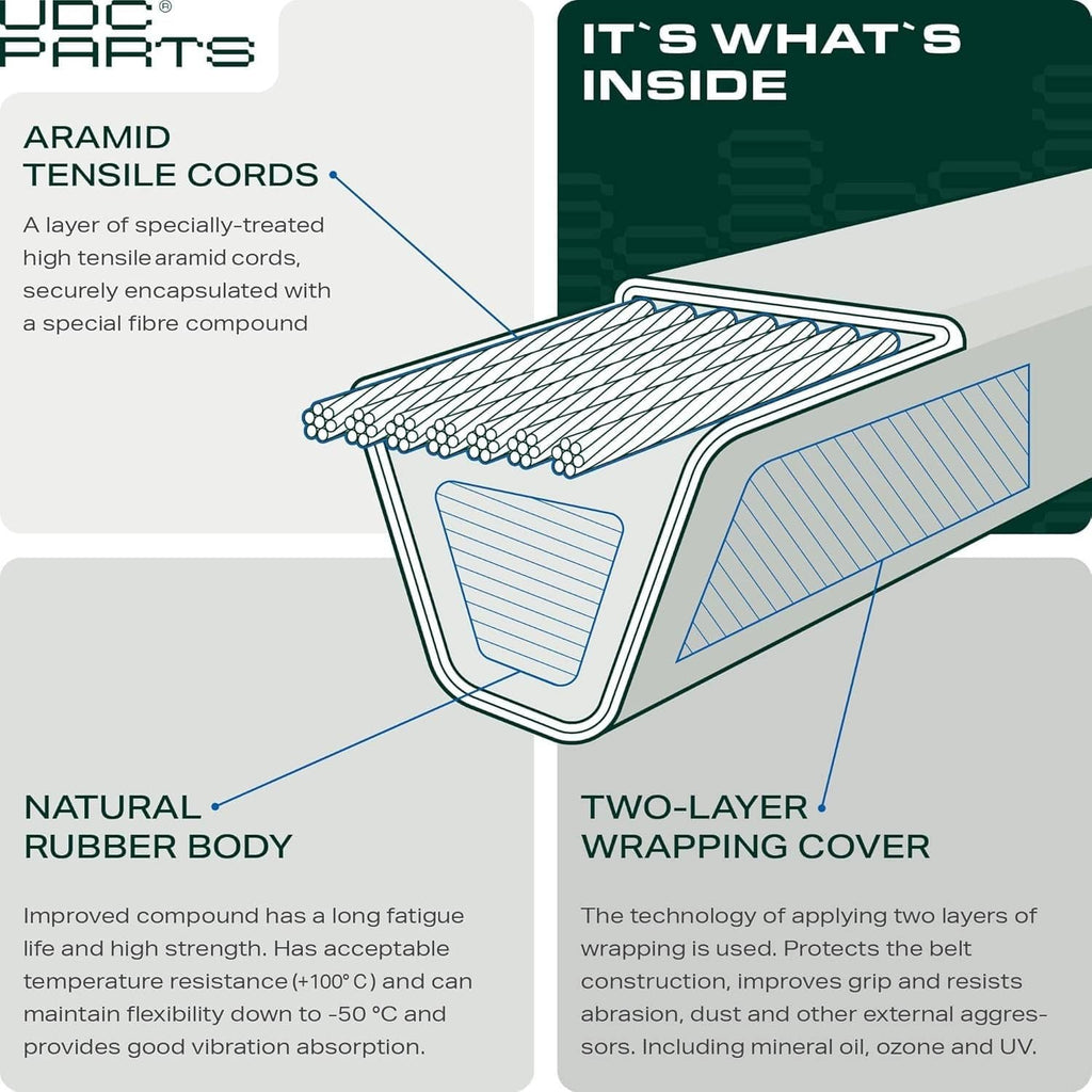 Aramid deck belt cross-section diagram with tension cords and rubber body