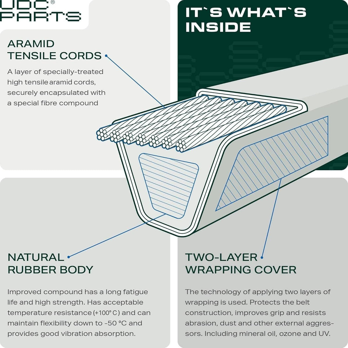Aramid deck belt cross-section diagram with tension cords and rubber body
