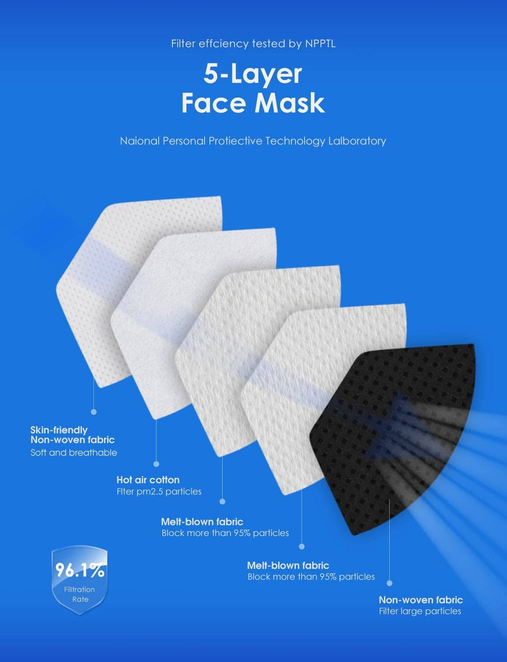 KN95 respirator face masks, deep black and light tones, 5-layer construction