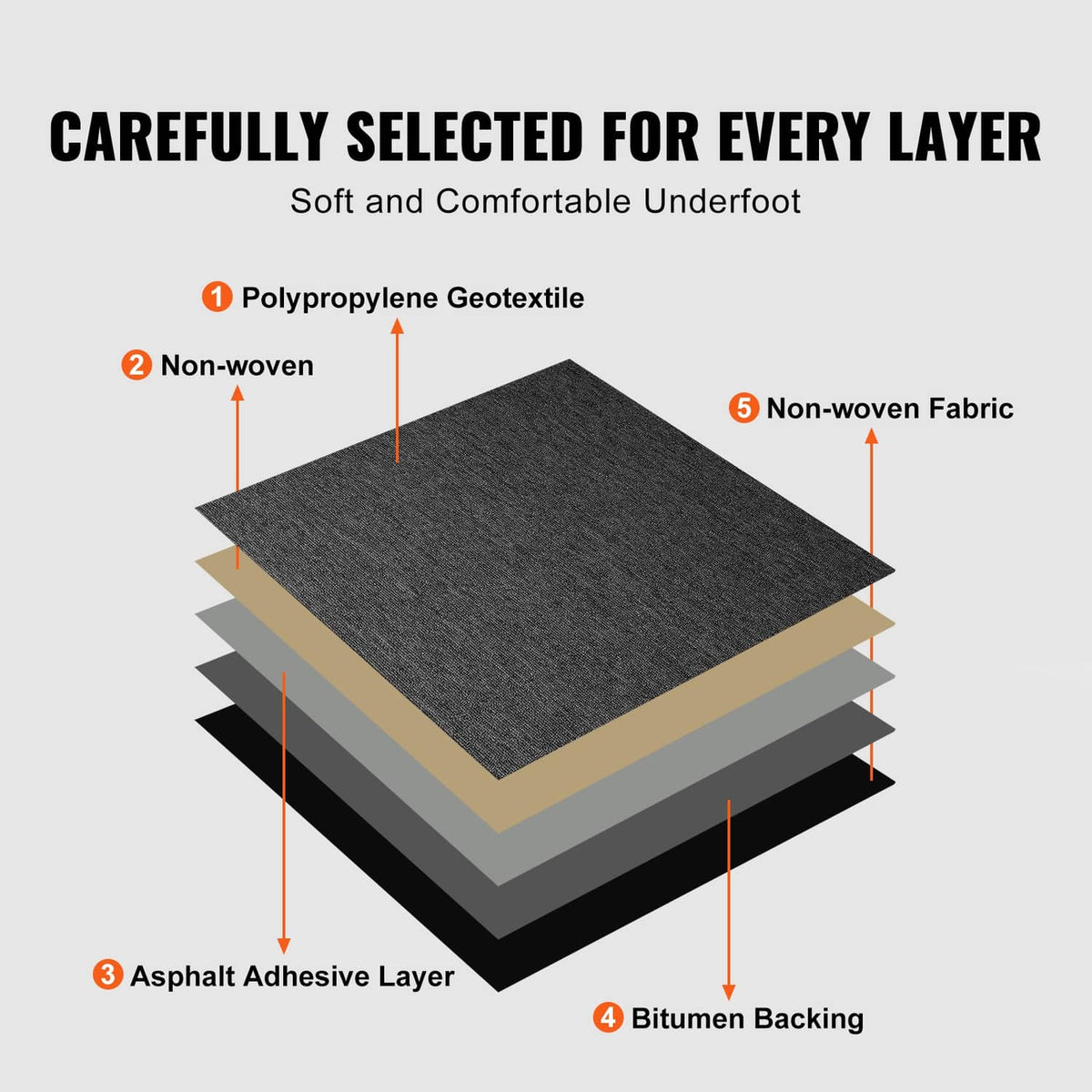 Dark gray carpet tile layer diagram with backing and adhesive layers for build-up