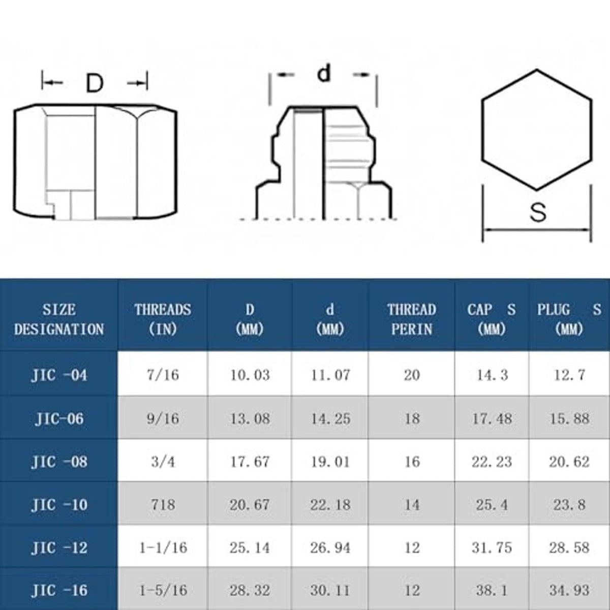 JIC-16 cap and plug sizing chart with thread and dimension labels