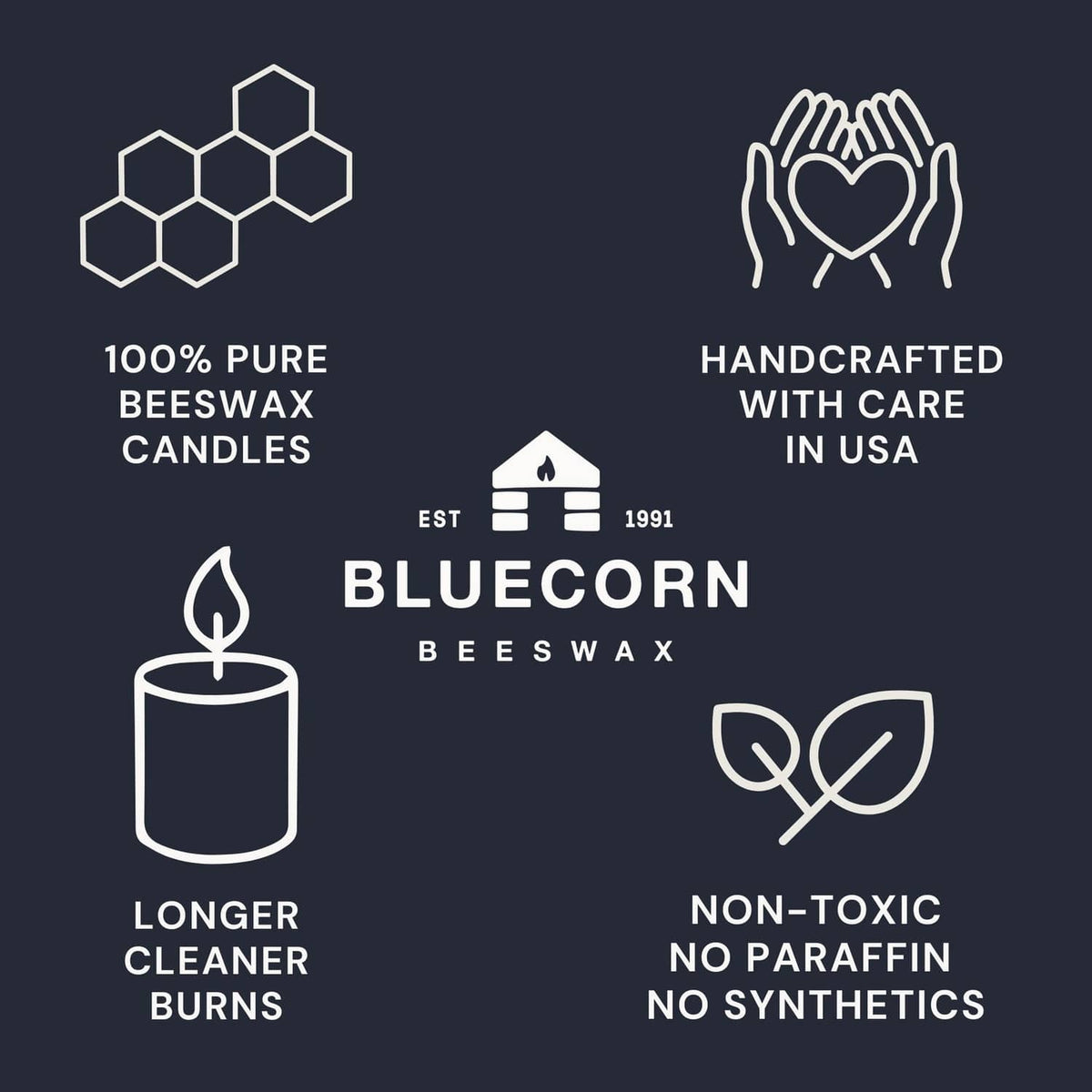 Bluecorn Beeswax candle icons: 100% pure beeswax, handcrafted in USA, non-toxic
