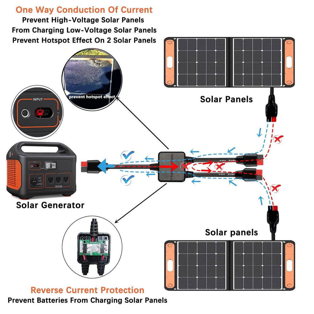 Solar panel Y parallel combiner adapter cable with black splitter box and red terminals