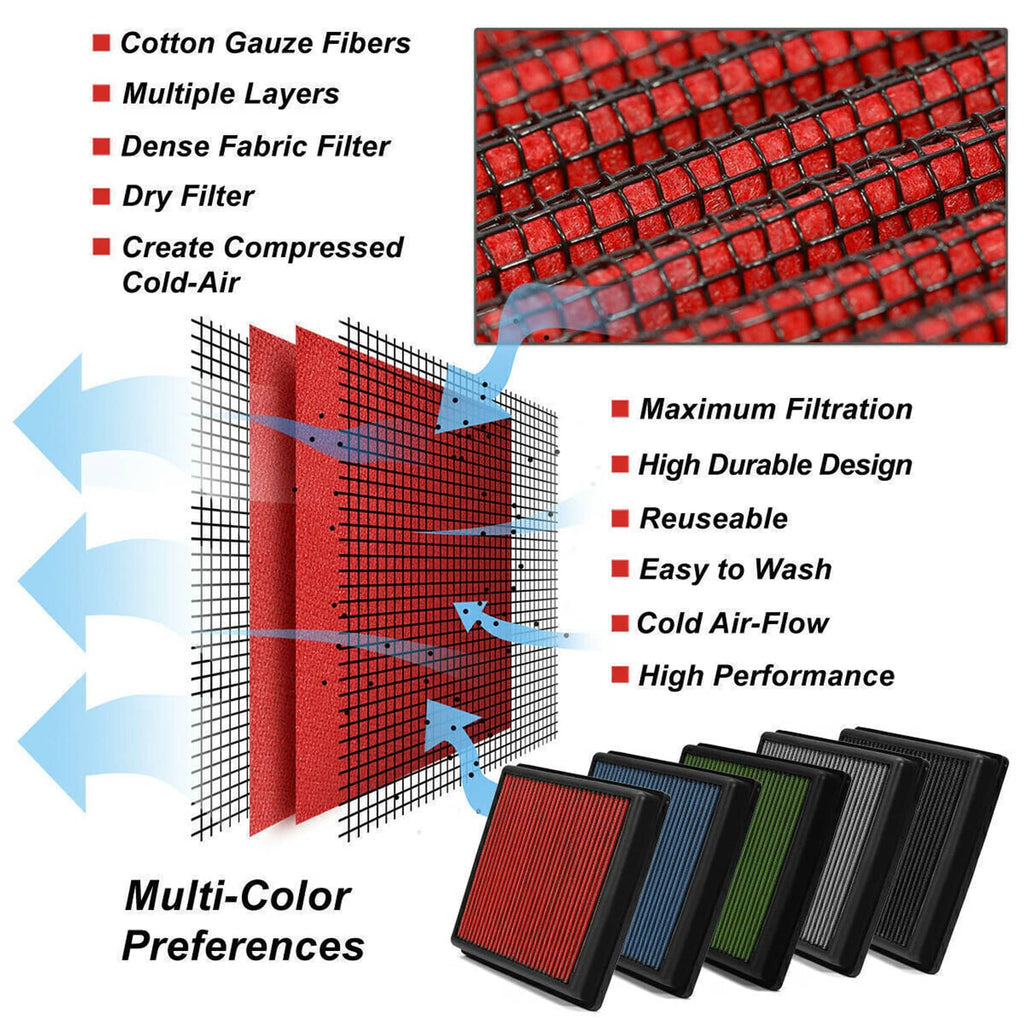 Air filter media layers shown in multiple colors with pleated fabric panels
