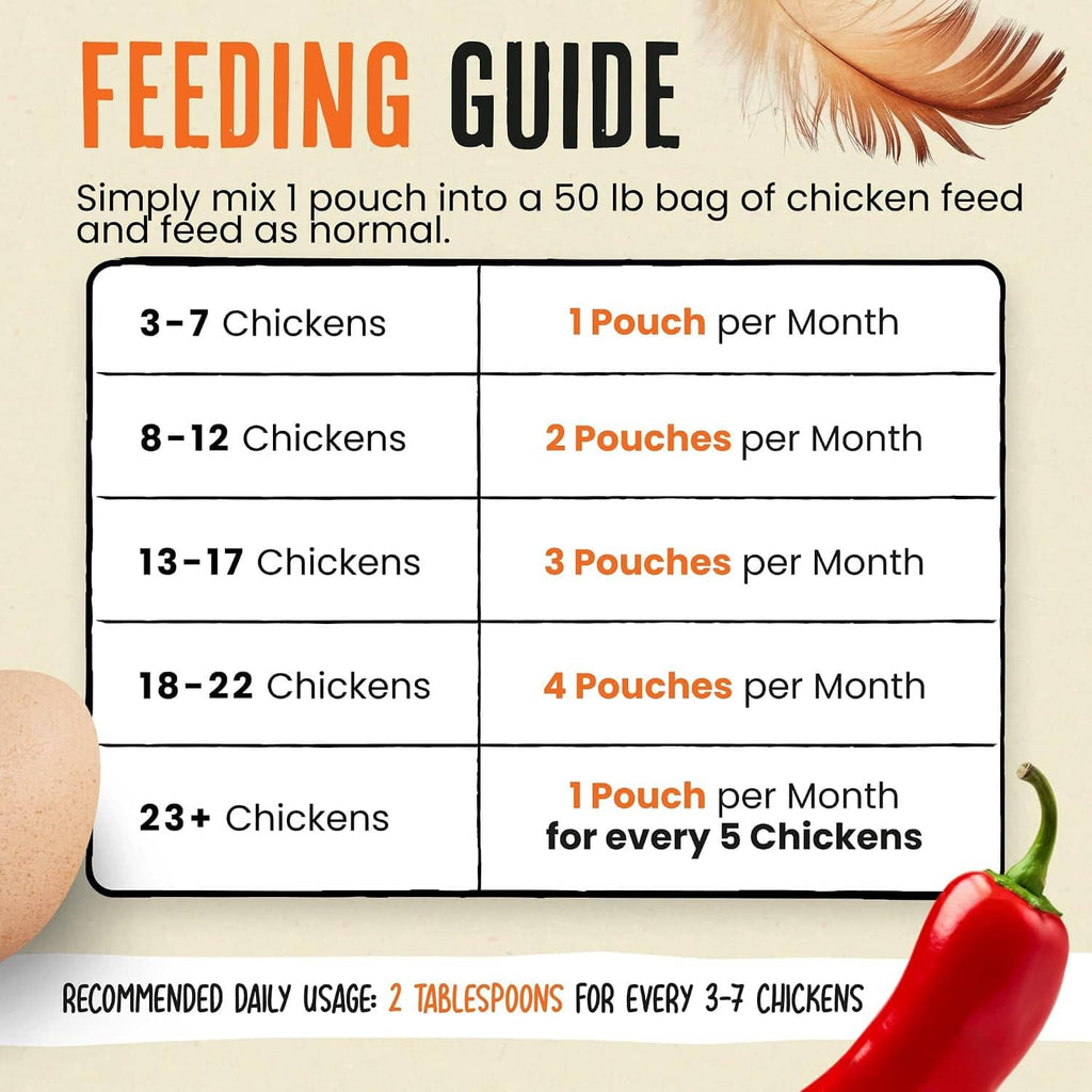 Feeding guide panel for chicken dewormer chili mix, pouch usage chart