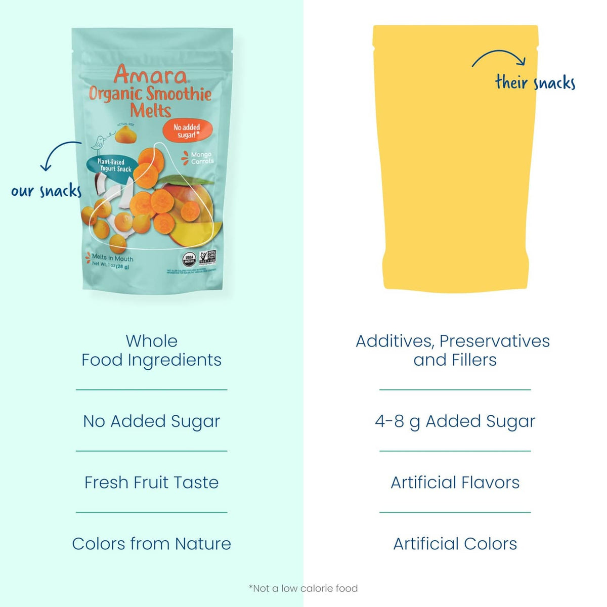 Organic smoothie melts pouch shown in a comparison layout, whole food ingredients.