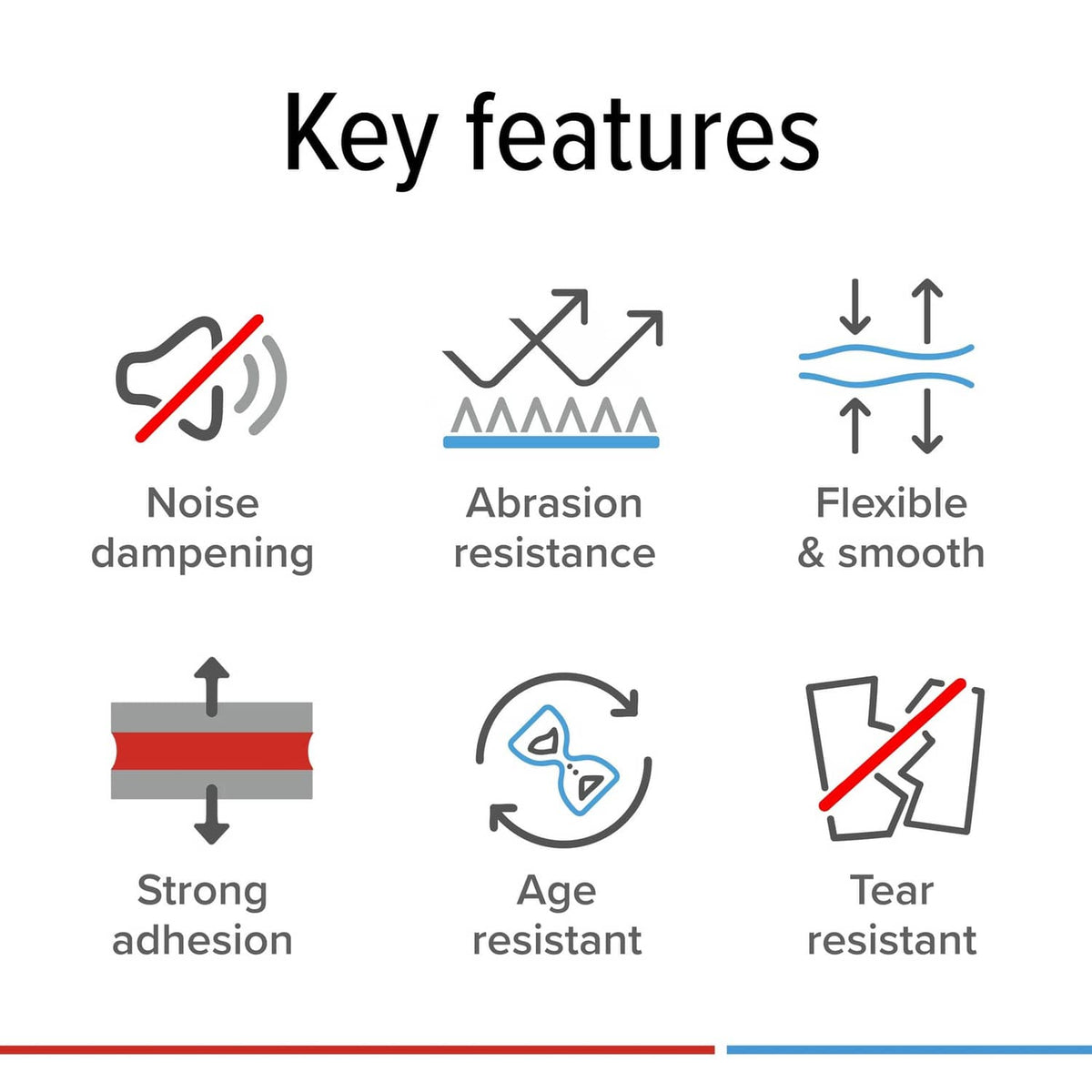 Tesa noise-damping tape key-features icons: abrasion resistance, flexibility, smooth