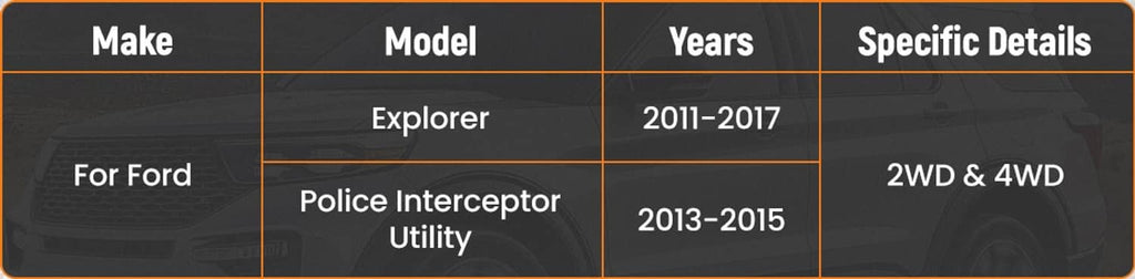 Vehicle compatibility chart for Ford Explorer 2011–2017 and Police Interceptor Utility 2013–2015