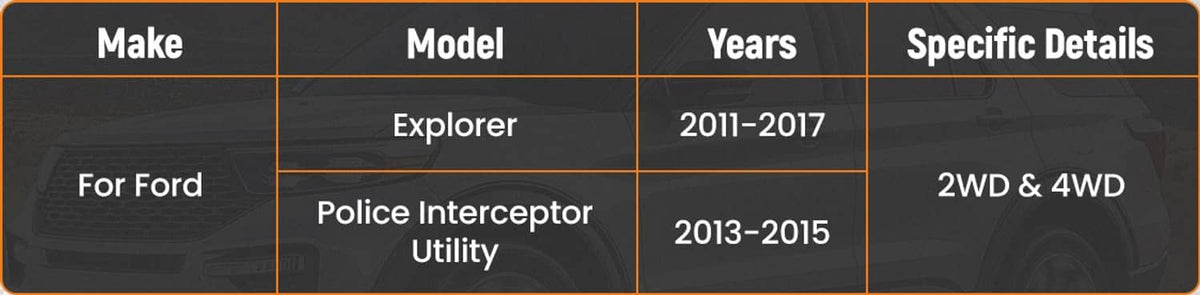 Vehicle compatibility chart for Ford Explorer 2011–2017 and Police Interceptor Utility 2013–2015