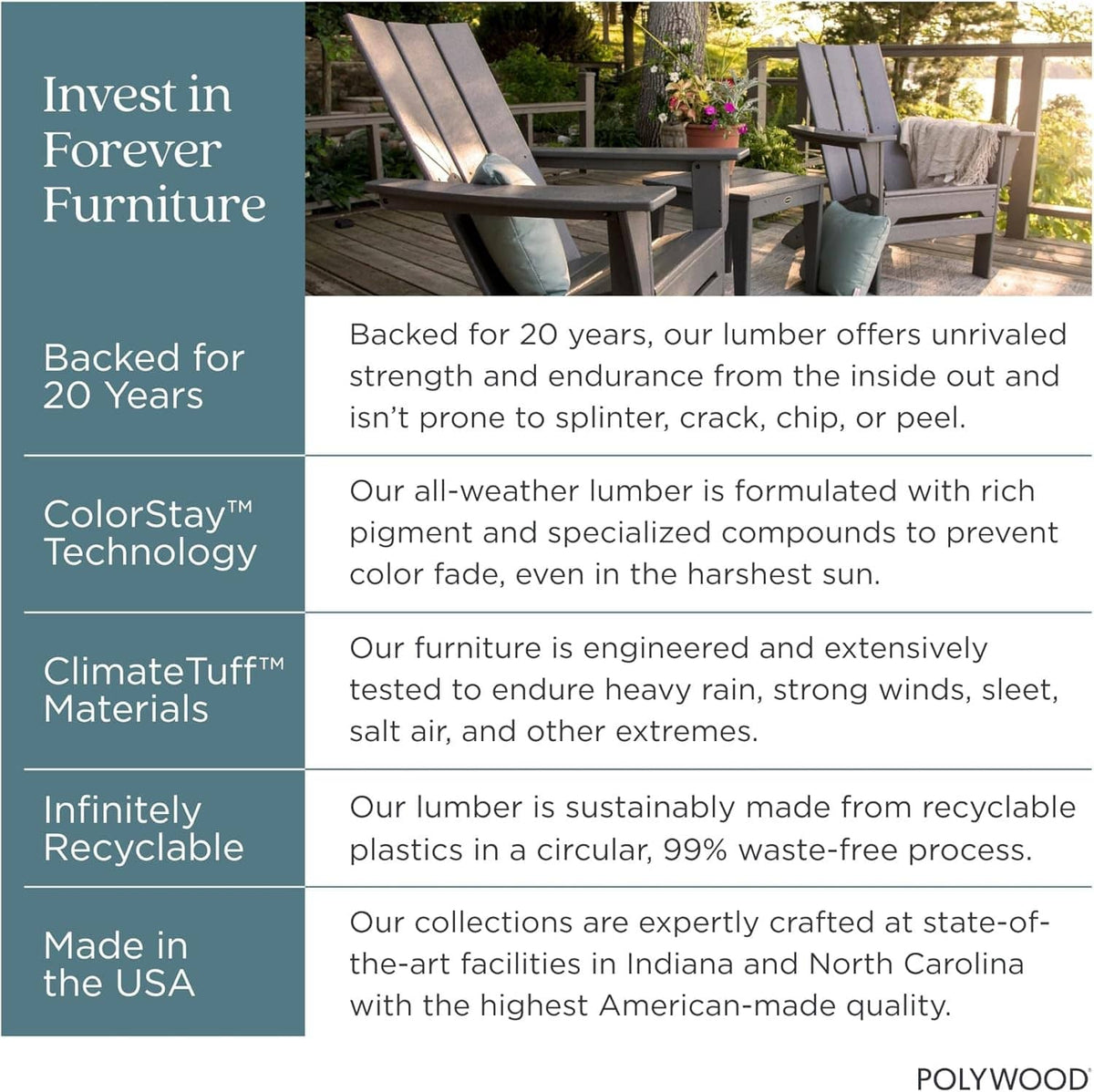 All-weather furniture durability infographic with ColorStay and ClimateTuff claims