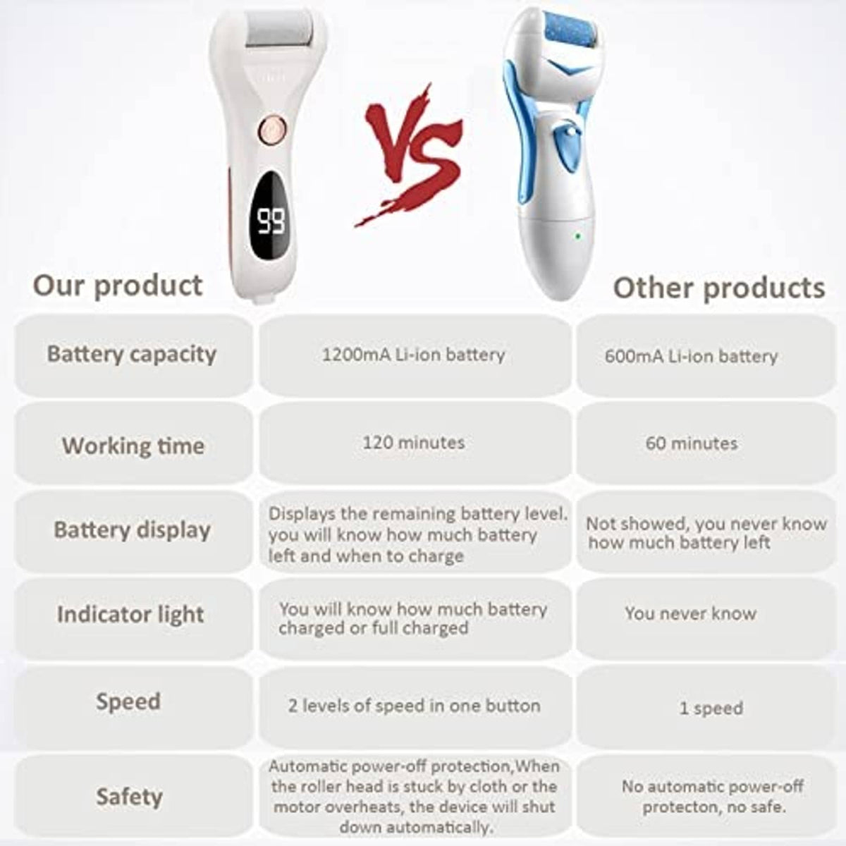 Rechargeable electric foot callus remover device showing digital speed display and controls